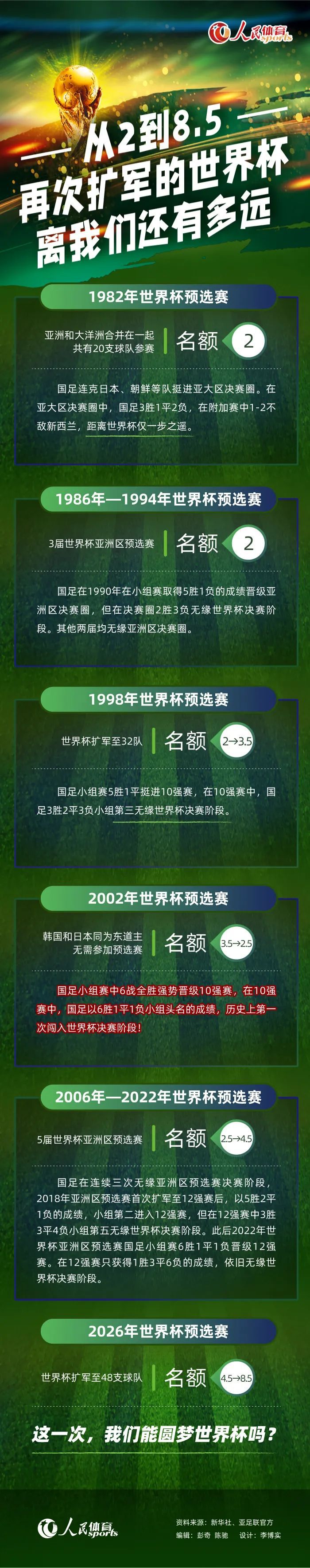 在这些工作完成后国米在转会市场上还会给小因扎吉带来一个礼物：布坎南，他可以填补受伤的夸德拉多在右路留下的空缺。